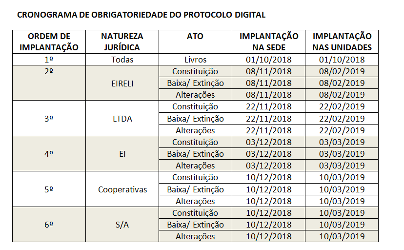 SC terá abertura e fechamento de empresas 100% digital cronograma - SC terá abertura e fechamento de empresas 100% digital