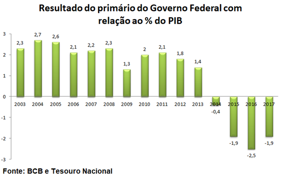 Qual a diferença entre custas judiciais e serviço público de Justiça? Qual a diferença entre custas judiciais e serviço público de Justiça?