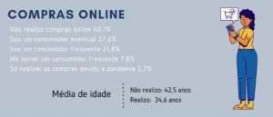 foto 1 300x129 - Infográfico: impactos da pandemia no comportamento de consumo em SC