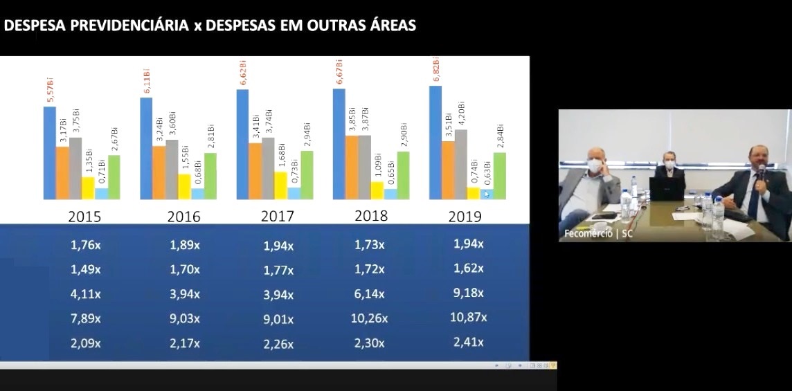 print4 1 - Iprev estima economia de 4,2 bi em cinco anos com reforma da previdência em SC