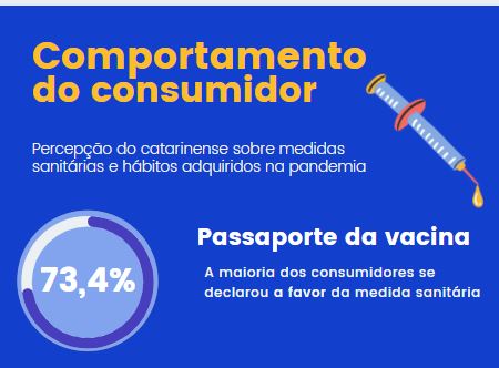 print materia - Percepção do consumidor catarinense sobre passaporte da vacina e outros